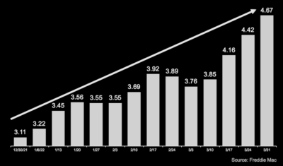 Mortgage Rate